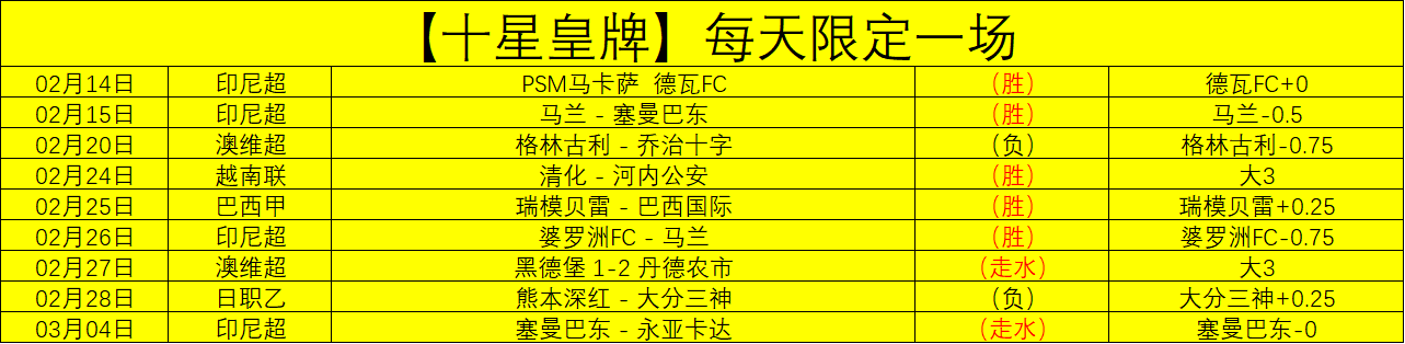 波鸿与不来,轮较量,平分秋色,开云直播,体育赛事直播,足球直播平台,篮球赛事直播,体育直播资讯