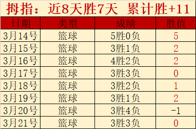 丹麦,击败葡萄牙,霍伊伦替补,开云直播,体育赛事直播,足球直播平台,篮球赛事直播,体育直播资讯