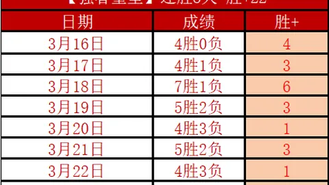 Crime Scene Cleaner第二幕琥珀警报任务攻略
