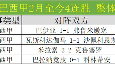 世界第2险胜榜首，奖金突破140万夺冠